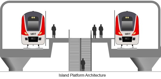 island platform